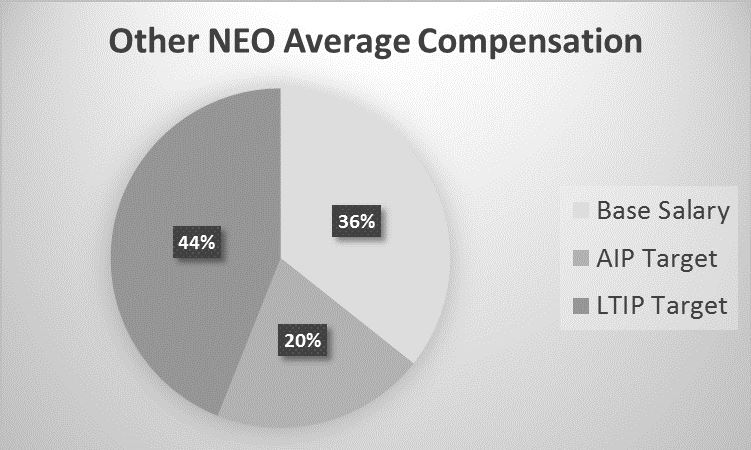 neocompchart2016a.jpg